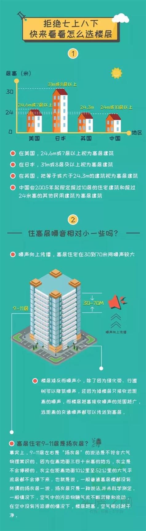 大樓最佳樓層|買房樓層怎麼挑？一樓和頂樓都不好...一張表看「黃金。